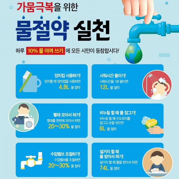 물절약정사각