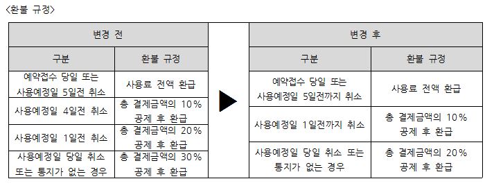 환불 규정.JPG