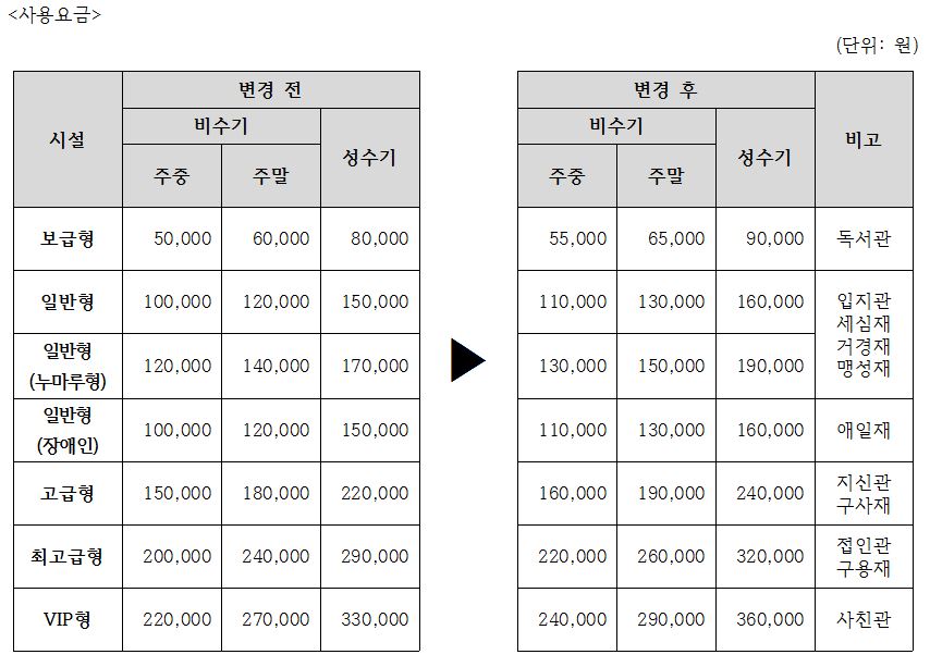 사용요금.JPG