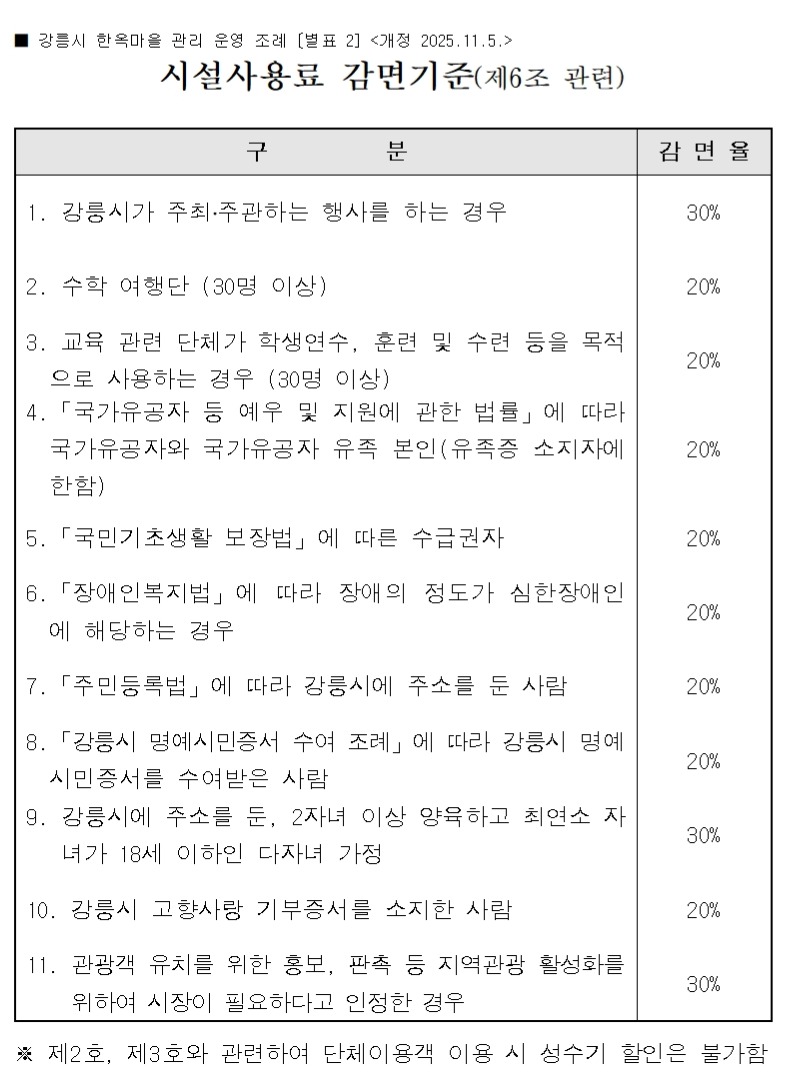 [별표 2]시설사용료 감면기준001-1.JPG