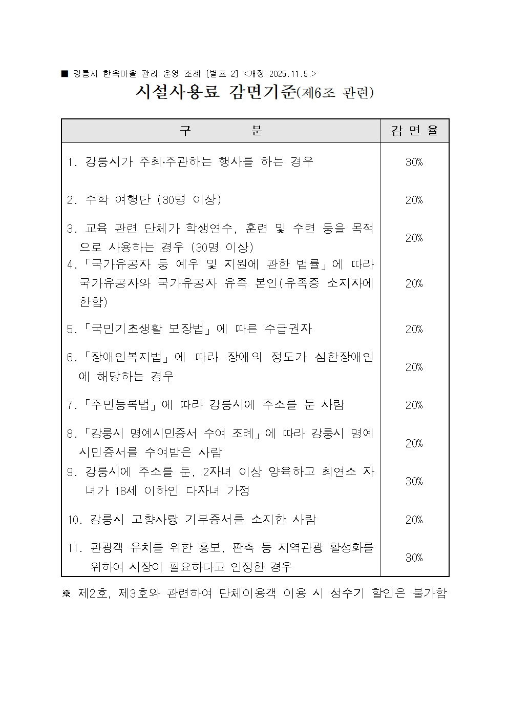 [별표 2]시설사용료 감면기준001.jpg